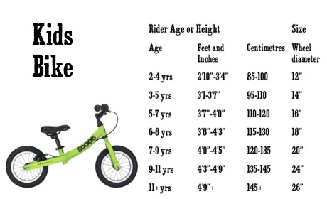 Kids Bike Sizing Guide